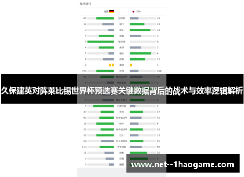 久保建英对阵莱比锡世界杯预选赛关键数据背后的战术与效率逻辑解析 久保建英对阵莱比锡世界杯预选赛关键数据背后的战术与效率逻辑解析