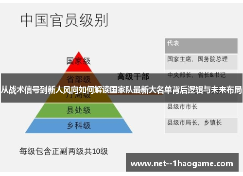 从战术信号到新人风向如何解读国家队最新大名单背后逻辑与未来布局 从战术信号到新人风向如何解读国家队最新大名单背后逻辑与未来布局