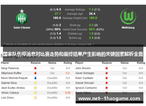 国家队伤停消息对比赛走势和最终结果产生影响的关键因素解析全面