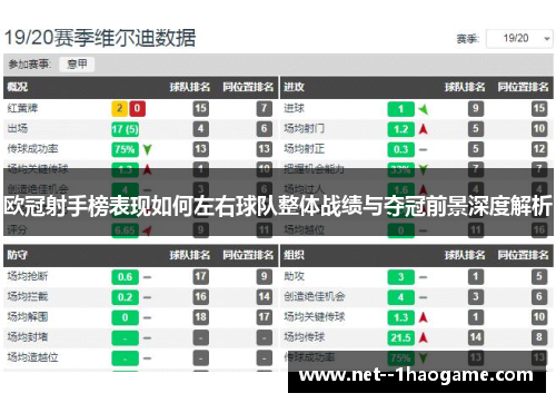 欧冠射手榜表现如何左右球队整体战绩与夺冠前景深度解析